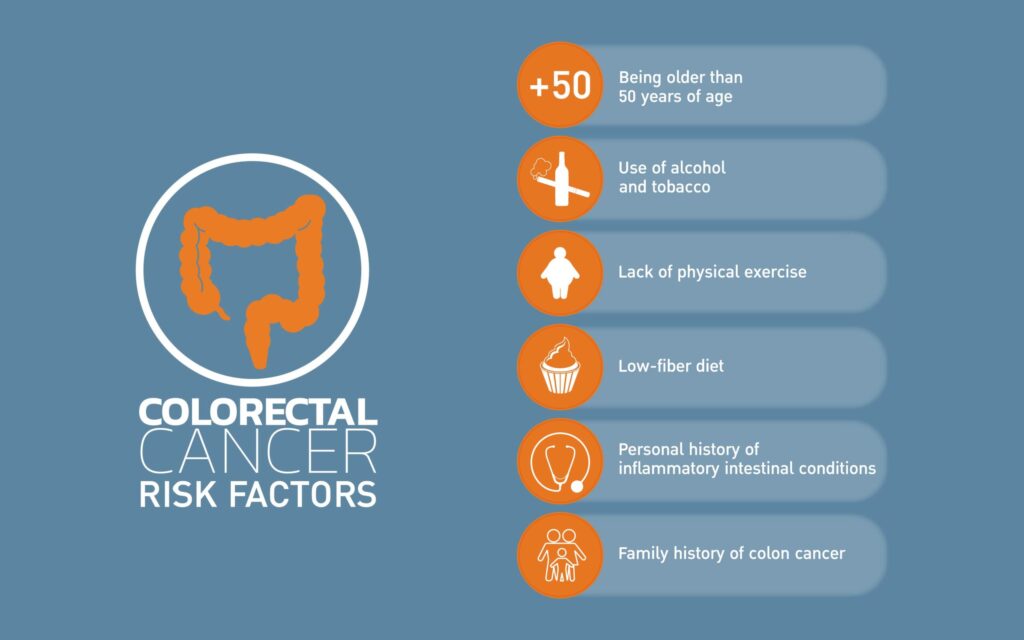 Colorectal